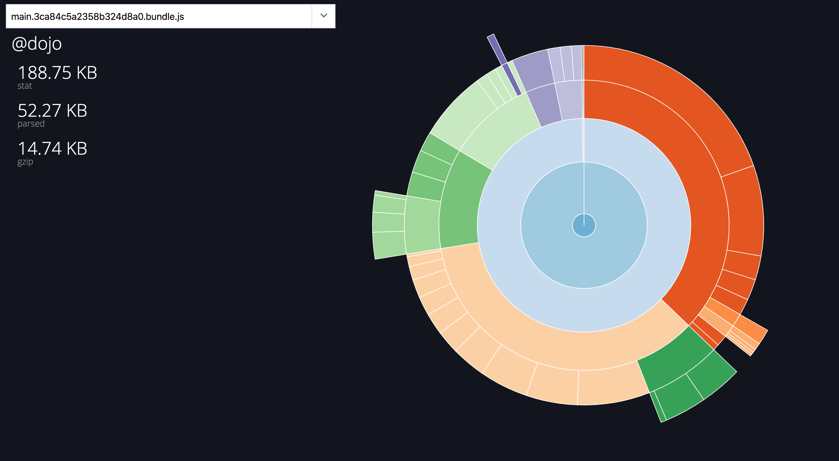 build_stats